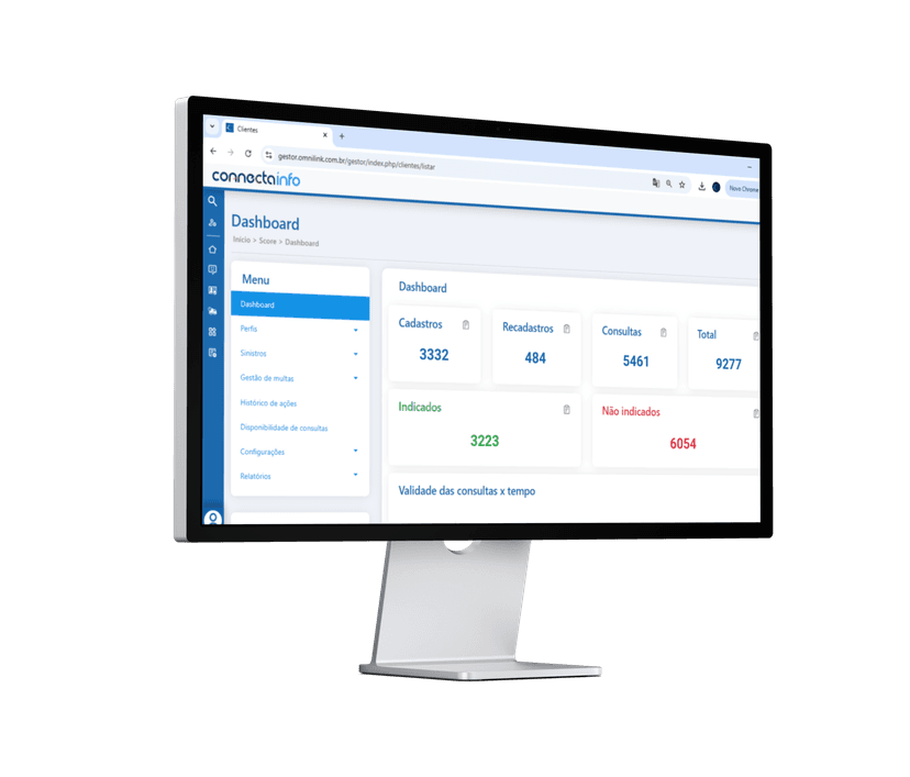 Monitor exibindo o dashboard do ConnectaInfo
